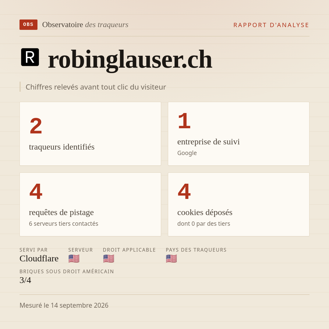 robinglauser.ch : 2 traqueurs identifiés, 1 entreprise de suivi, 4 requêtes de pistage. Chiffres relevés avant tout clic du visiteur.