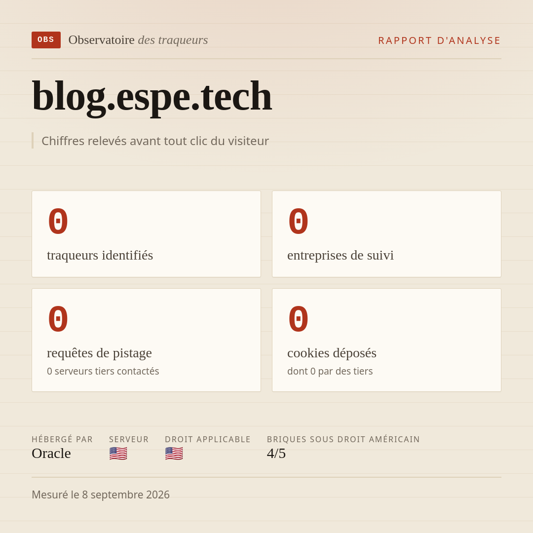 blog.espe.tech : 0 traqueurs identifiés, 0 entreprises de suivi, 0 requêtes de pistage. Chiffres relevés avant tout clic du visiteur.