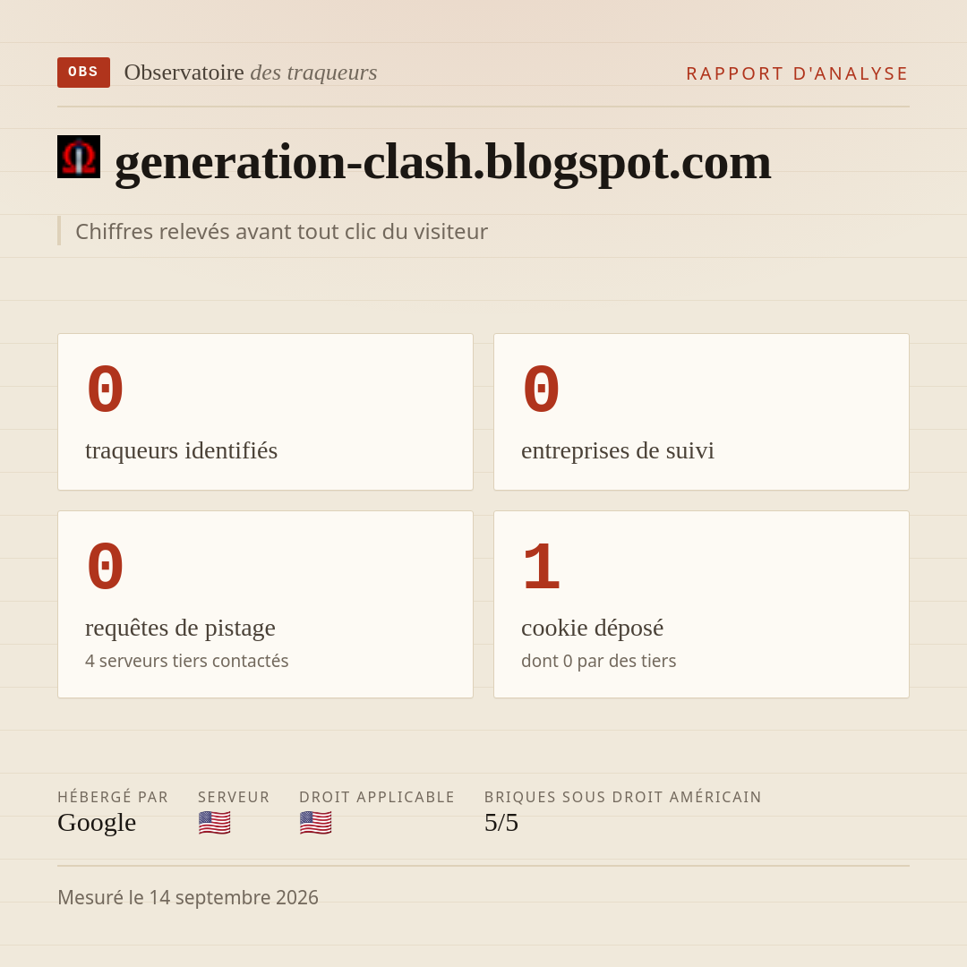 generation-clash.blogspot.com : 0 traqueurs identifiés, 0 entreprises de suivi, 0 requêtes de pistage. Chiffres relevés avant tout clic du visiteur.