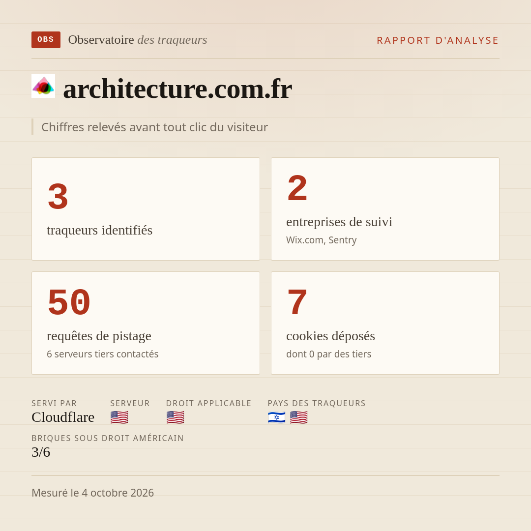 architecture.com.fr : 3 traqueurs identifiés, 2 entreprises de suivi, 50 requêtes de pistage. Chiffres relevés avant tout clic du visiteur.