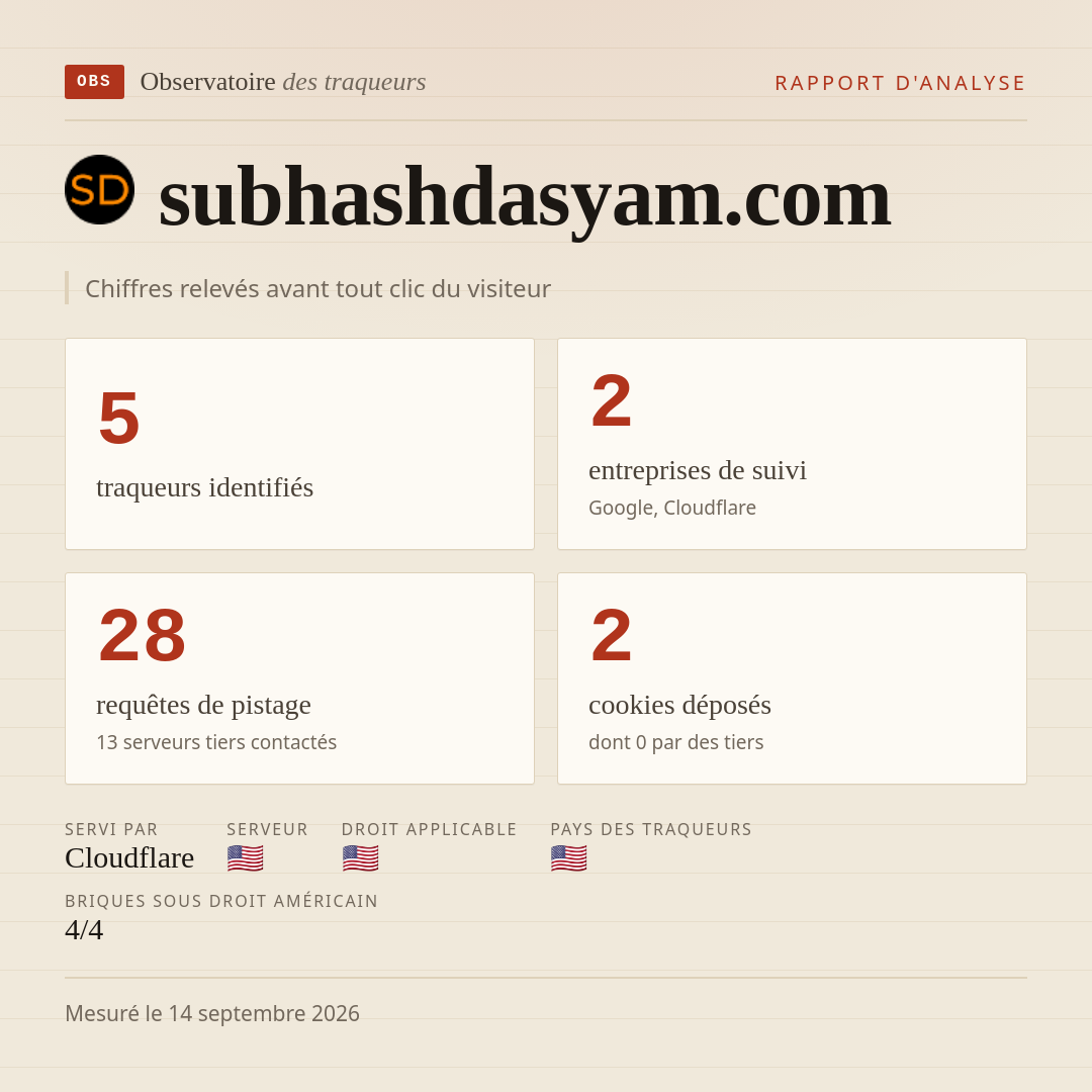 subhashdasyam.com : 5 traqueurs identifiés, 2 entreprises de suivi, 28 requêtes de pistage. Chiffres relevés avant tout clic du visiteur.
