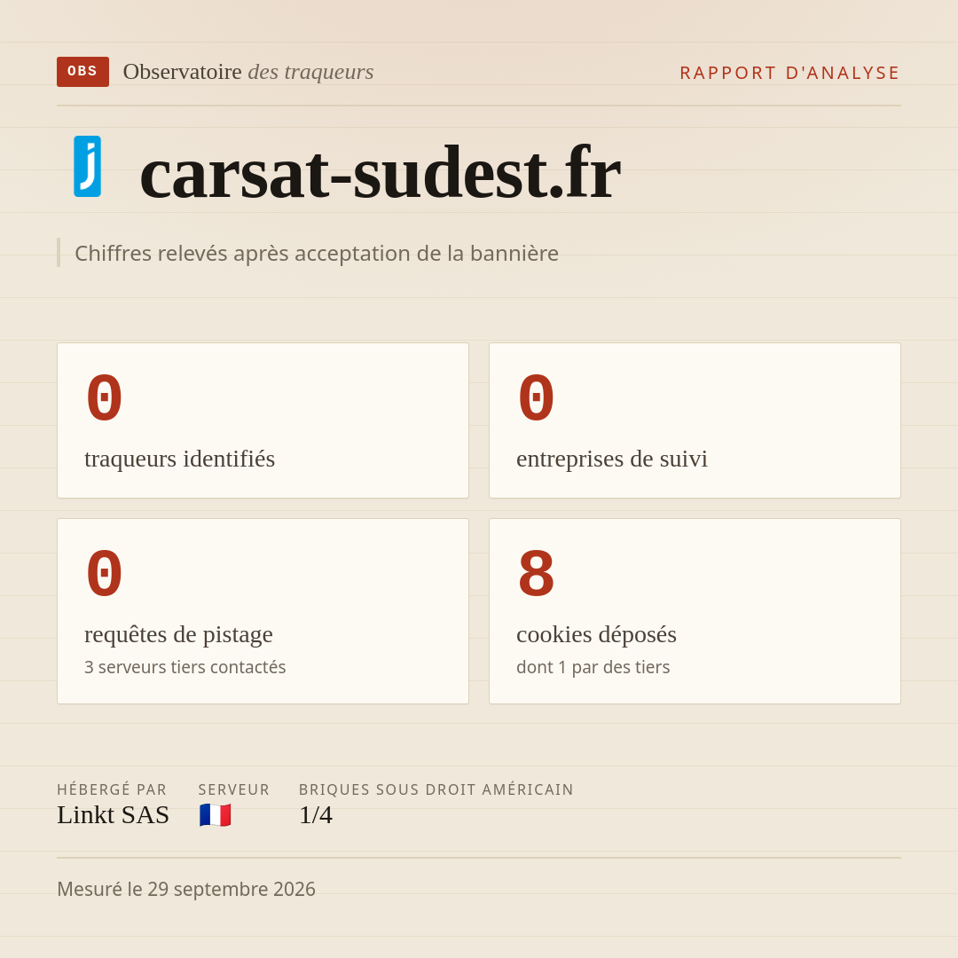 carsat-sudest.fr : 0 traqueurs identifiés, 0 entreprises de suivi, 0 requêtes de pistage. Chiffres relevés après acceptation de la bannière.