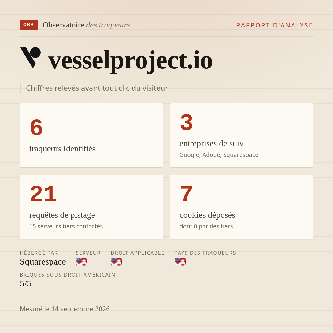 vesselproject.io : 6 traqueurs identifiés, 3 entreprises de suivi, 21 requêtes de pistage. Chiffres relevés avant tout clic du visiteur.