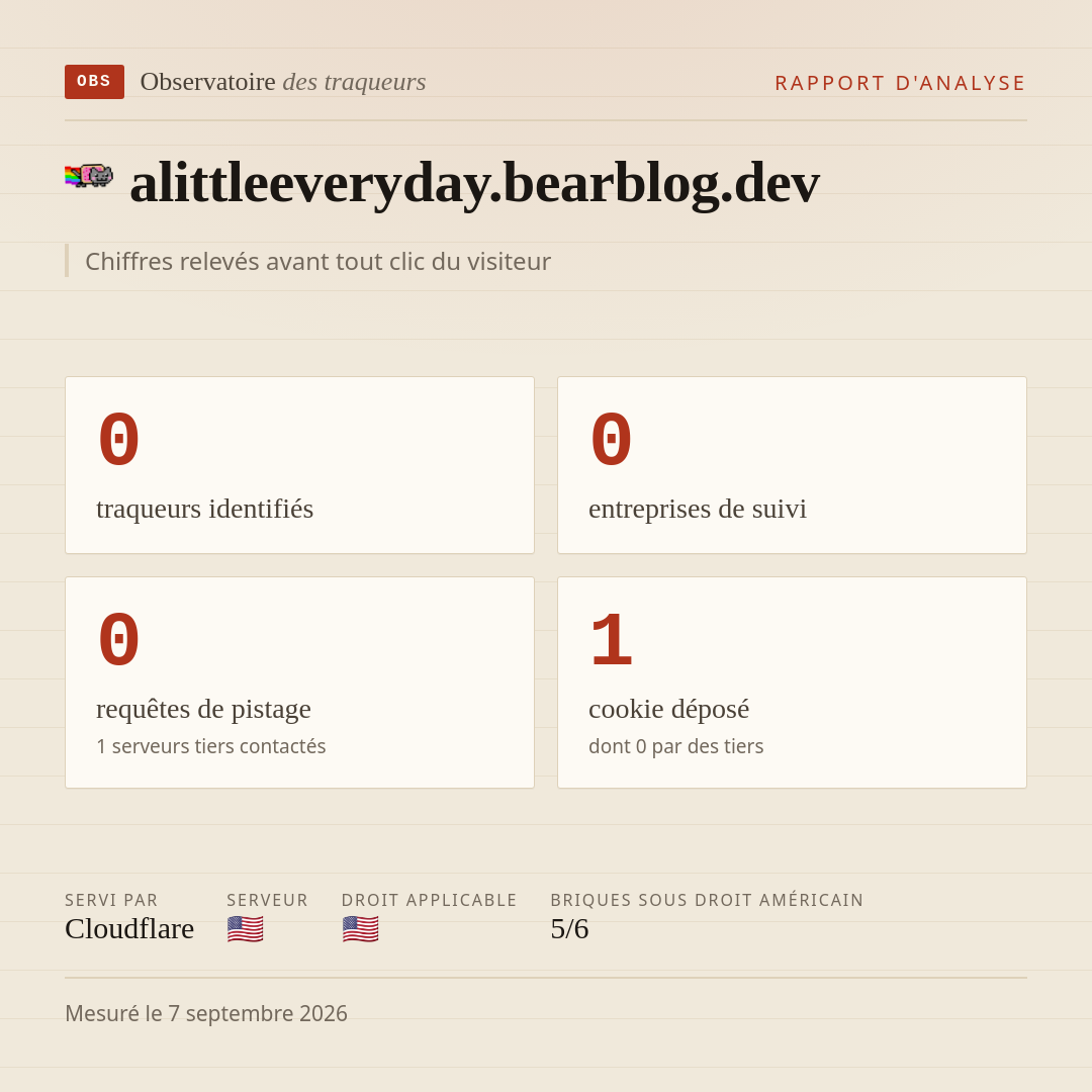 alittleeveryday.bearblog.dev : 0 traqueurs identifiés, 0 entreprises de suivi, 0 requêtes de pistage. Chiffres relevés avant tout clic du visiteur.