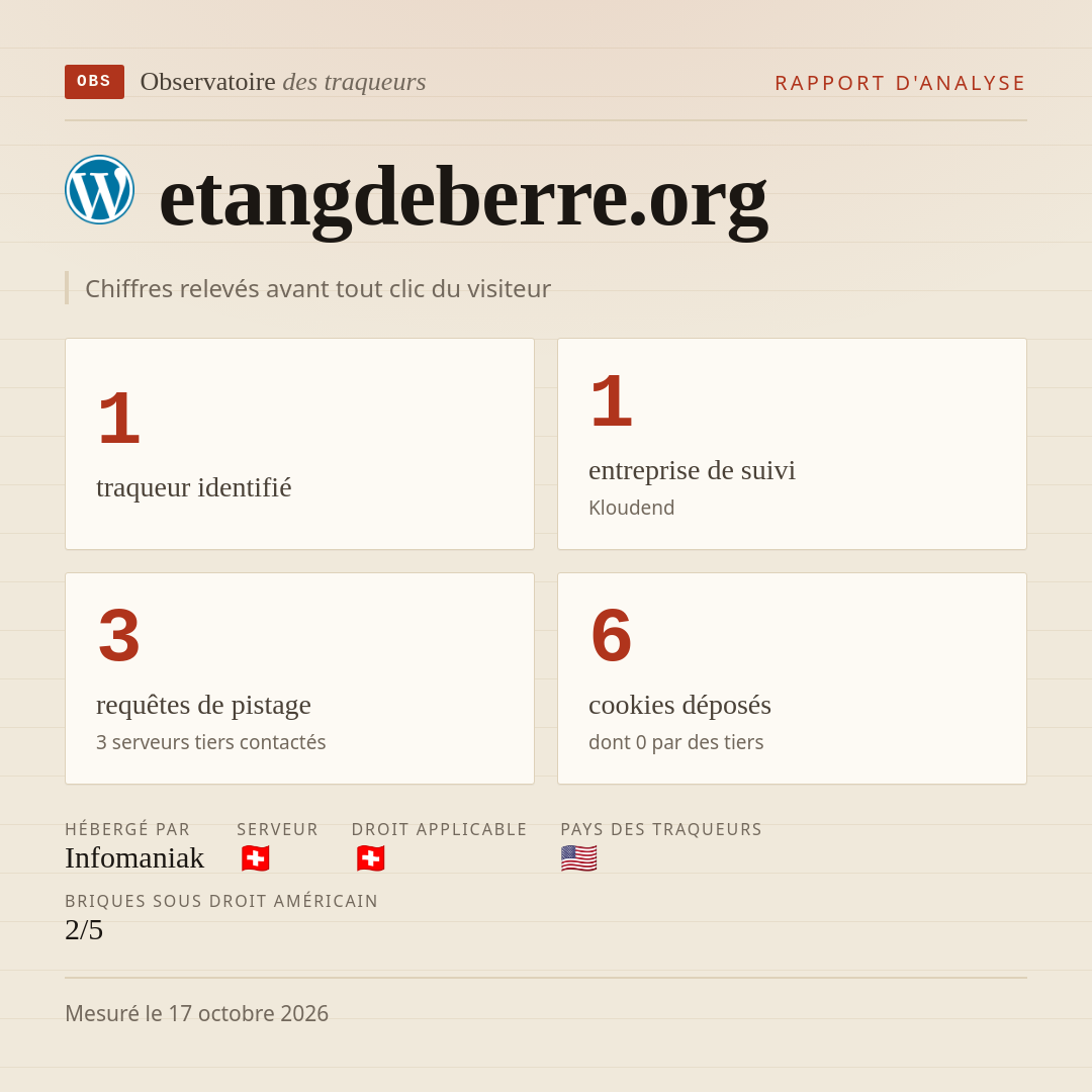 etangdeberre.org : 1 traqueur identifié, 1 entreprise de suivi, 3 requêtes de pistage. Chiffres relevés avant tout clic du visiteur.