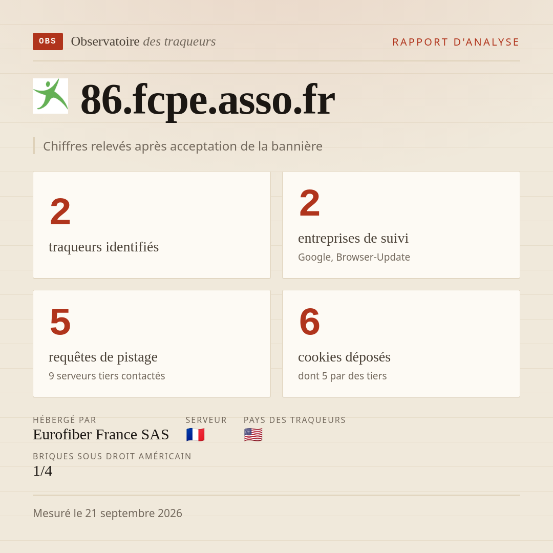86.fcpe.asso.fr : 2 traqueurs identifiés, 2 entreprises de suivi, 5 requêtes de pistage. Chiffres relevés après acceptation de la bannière.