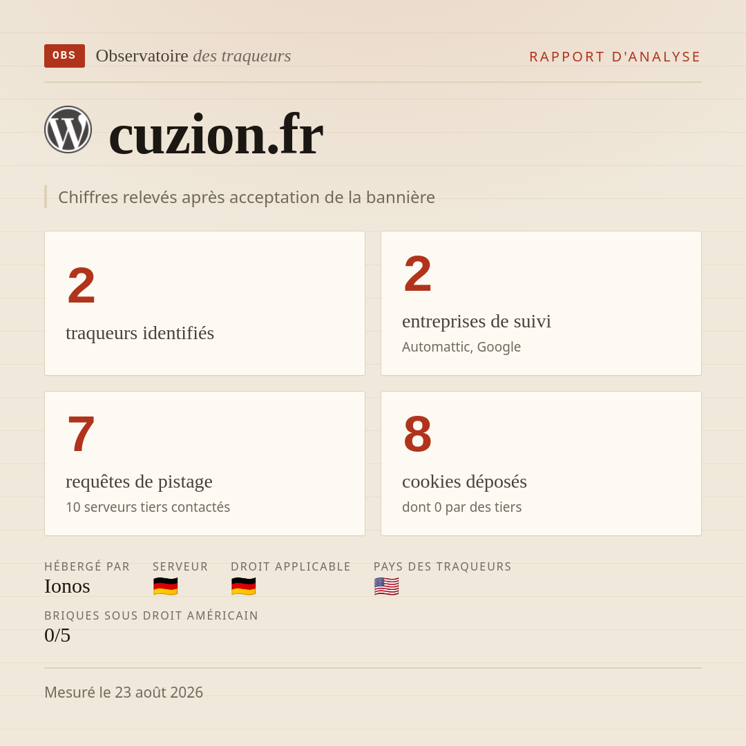 cuzion.fr : 2 traqueurs identifiés, 2 entreprises de suivi, 7 requêtes de pistage. Chiffres relevés après acceptation de la bannière.