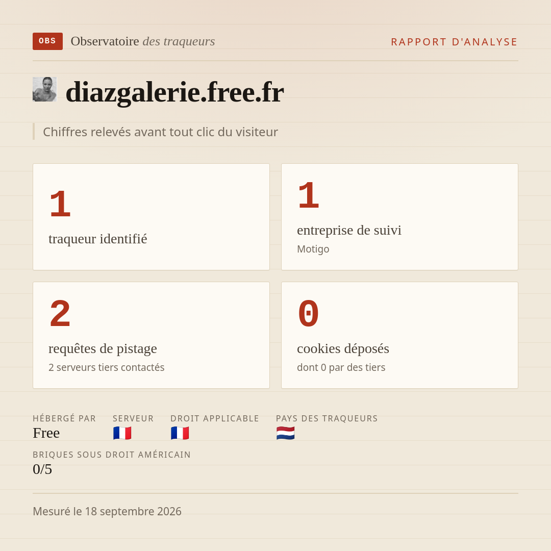 diazgalerie.free.fr : 1 traqueur identifié, 1 entreprise de suivi, 2 requêtes de pistage. Chiffres relevés avant tout clic du visiteur.
