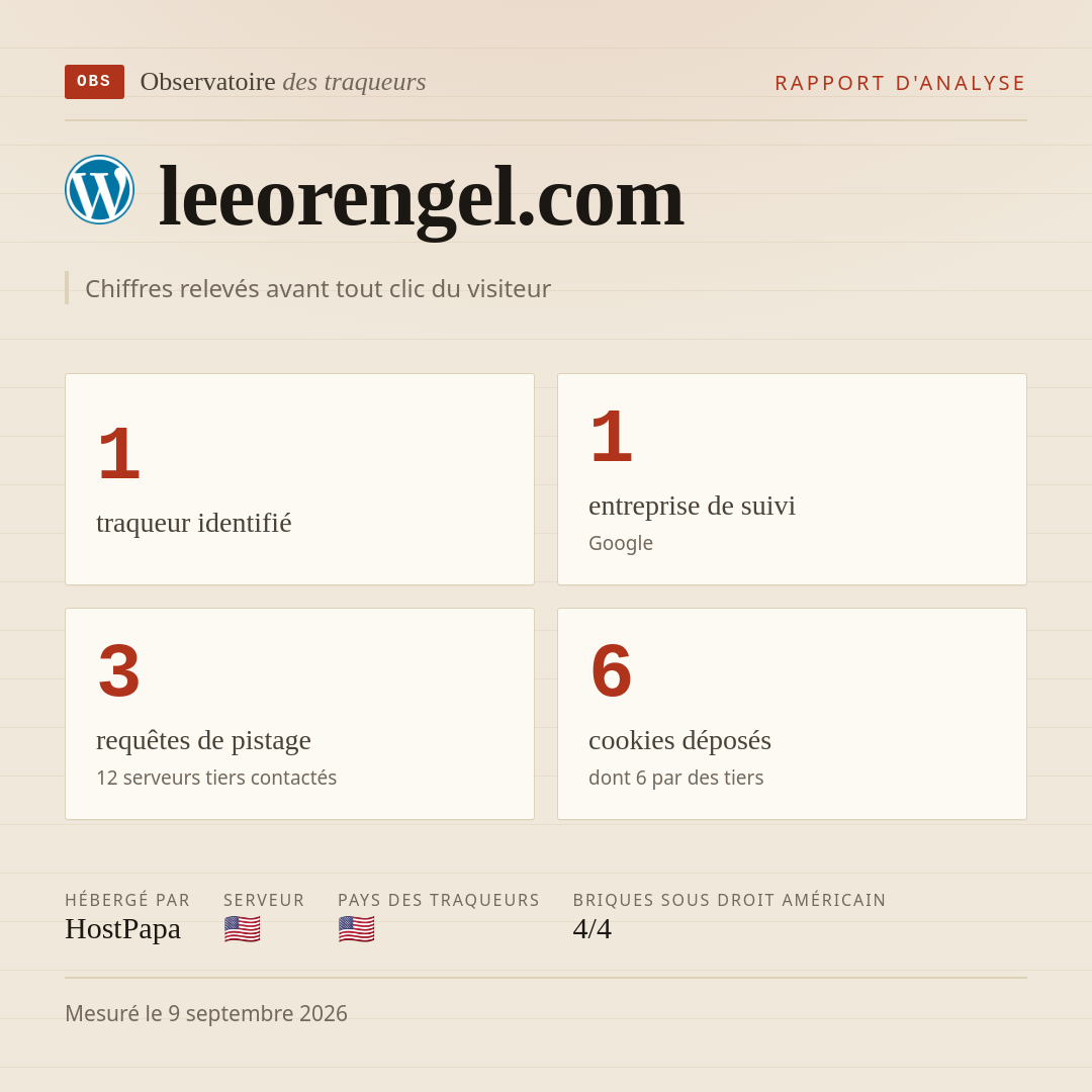 leeorengel.com : 1 traqueur identifié, 1 entreprise de suivi, 3 requêtes de pistage. Chiffres relevés avant tout clic du visiteur.