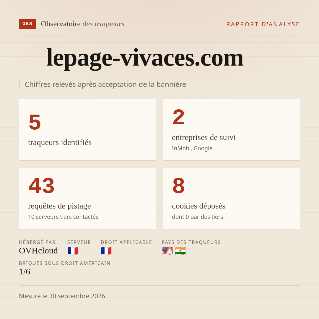 lepage-vivaces.com : 5 traqueurs identifiés, 2 entreprises de suivi, 43 requêtes de pistage. Chiffres relevés après acceptation de la bannière.