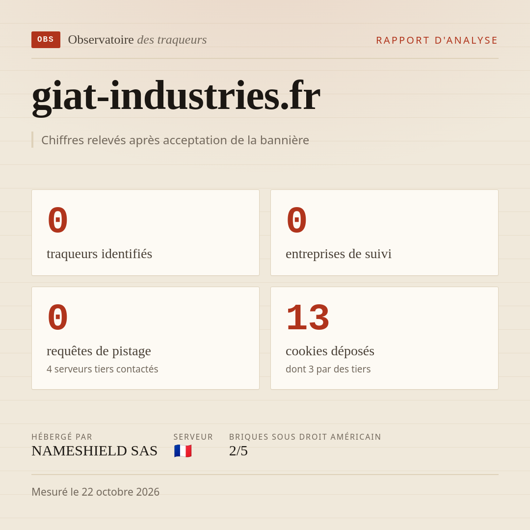 giat-industries.fr : 0 traqueurs identifiés, 0 entreprises de suivi, 0 requêtes de pistage. Chiffres relevés après acceptation de la bannière.
