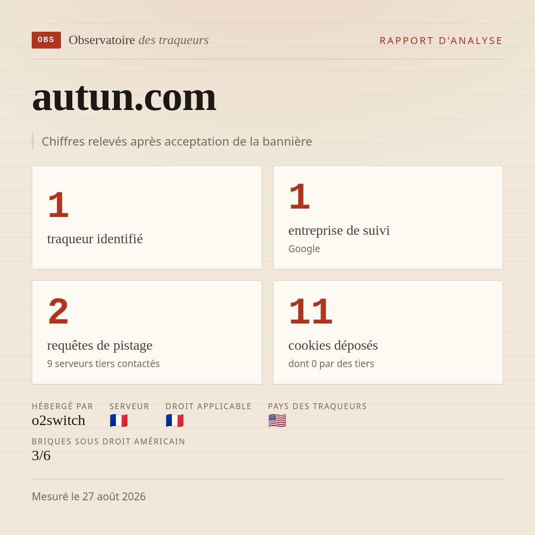 autun.com : 1 traqueur identifié, 1 entreprise de suivi, 2 requêtes de pistage. Chiffres relevés après acceptation de la bannière.