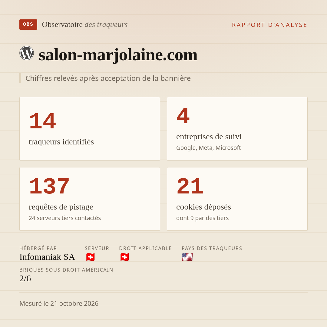salon-marjolaine.com : 14 traqueurs identifiés, 4 entreprises de suivi, 137 requêtes de pistage. Chiffres relevés après acceptation de la bannière.