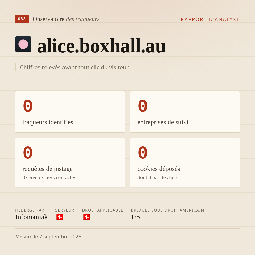 alice.boxhall.au : 0 traqueurs identifiés, 0 entreprises de suivi, 0 requêtes de pistage. Chiffres relevés avant tout clic du visiteur.