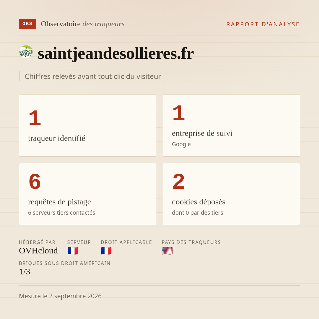 saintjeandesollieres.fr : 1 traqueur identifié, 1 entreprise de suivi, 6 requêtes de pistage. Chiffres relevés avant tout clic du visiteur.