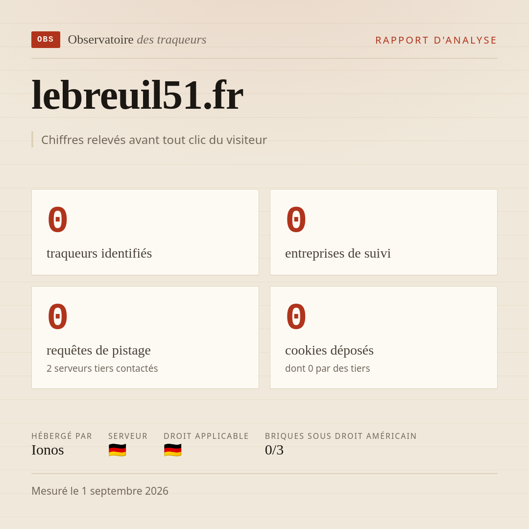 lebreuil51.fr : 0 traqueurs identifiés, 0 entreprises de suivi, 0 requêtes de pistage. Chiffres relevés avant tout clic du visiteur.
