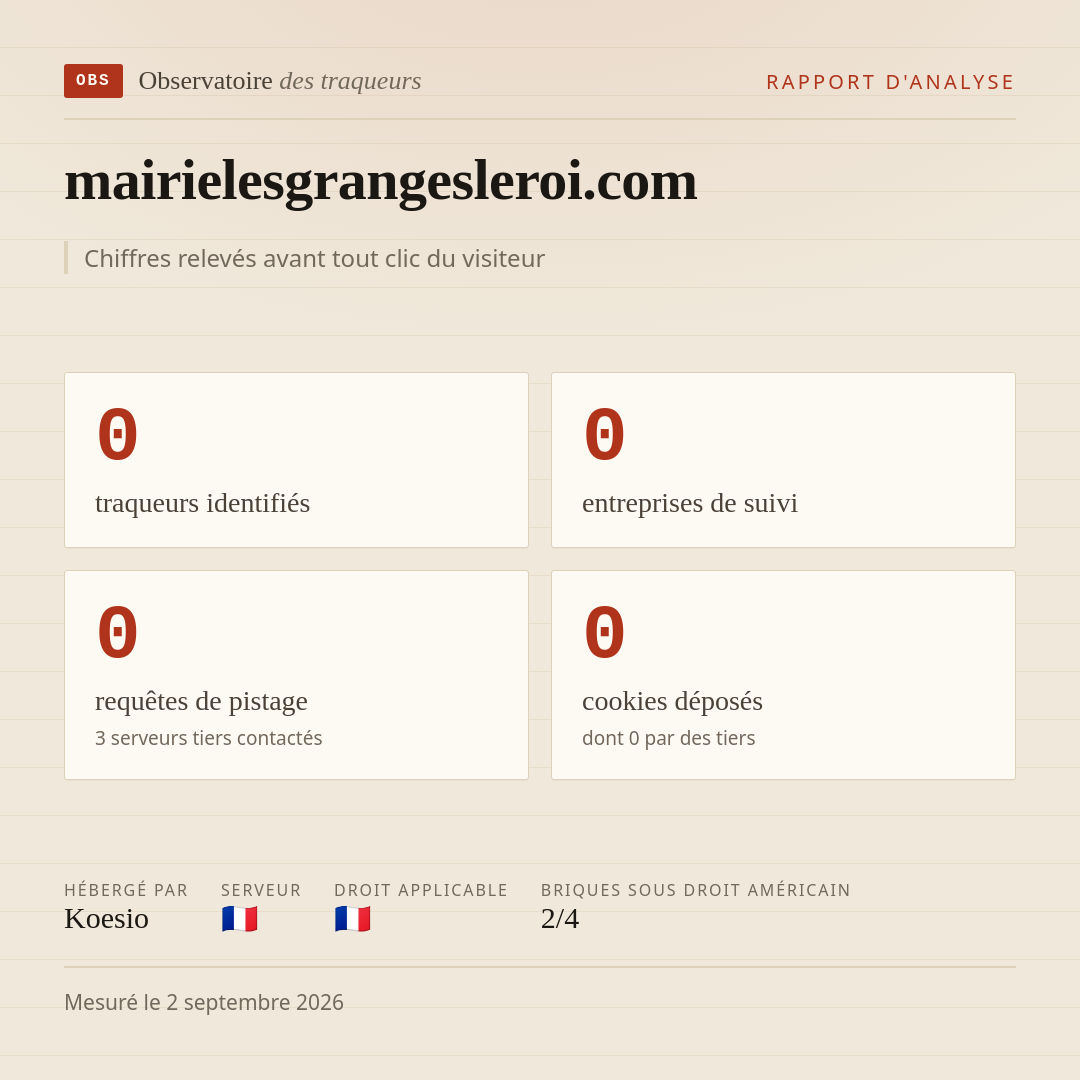 mairielesgrangesleroi.com : 0 traqueurs identifiés, 0 entreprises de suivi, 0 requêtes de pistage. Chiffres relevés avant tout clic du visiteur.