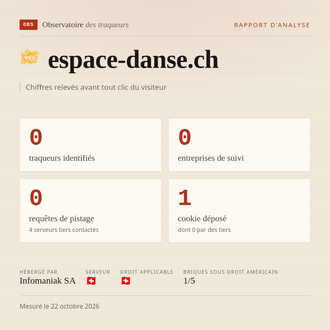 espace-danse.ch : 0 traqueurs identifiés, 0 entreprises de suivi, 0 requêtes de pistage. Chiffres relevés avant tout clic du visiteur.