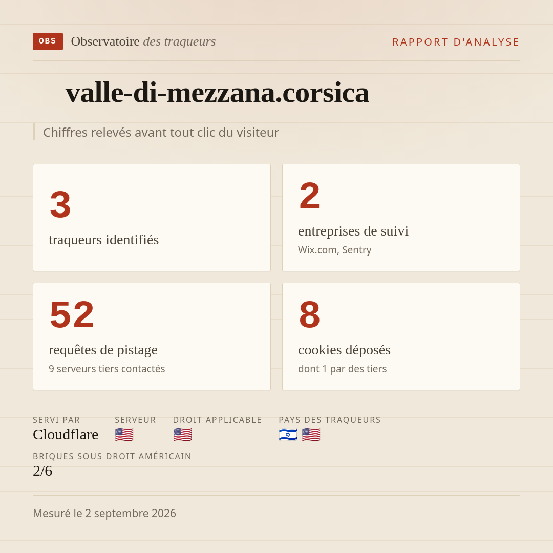 valle-di-mezzana.corsica : 3 traqueurs identifiés, 2 entreprises de suivi, 52 requêtes de pistage. Chiffres relevés avant tout clic du visiteur.
