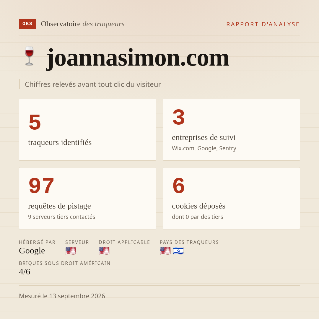 joannasimon.com : 5 traqueurs identifiés, 3 entreprises de suivi, 97 requêtes de pistage. Chiffres relevés avant tout clic du visiteur.