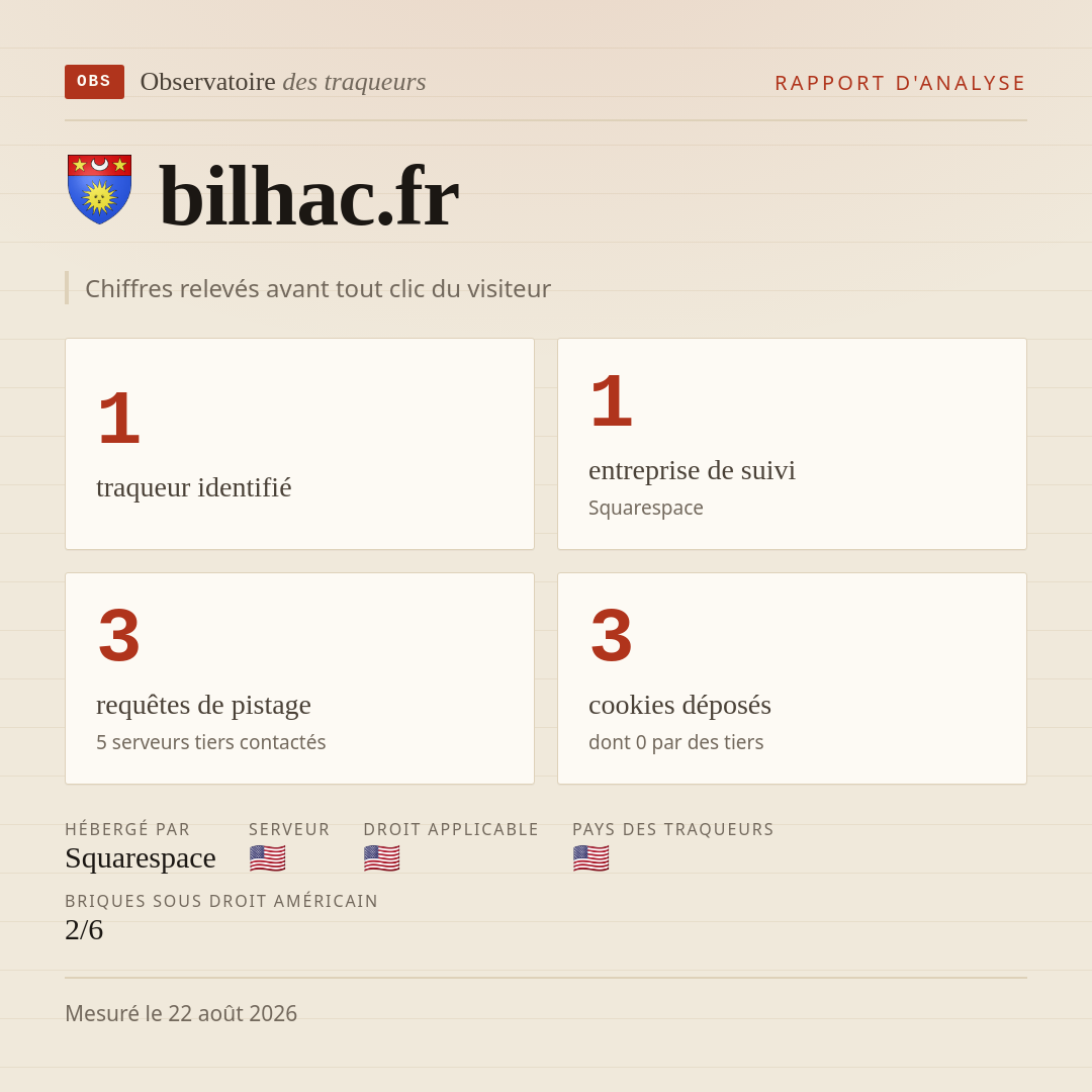 bilhac.fr : 1 traqueur identifié, 1 entreprise de suivi, 3 requêtes de pistage. Chiffres relevés avant tout clic du visiteur.