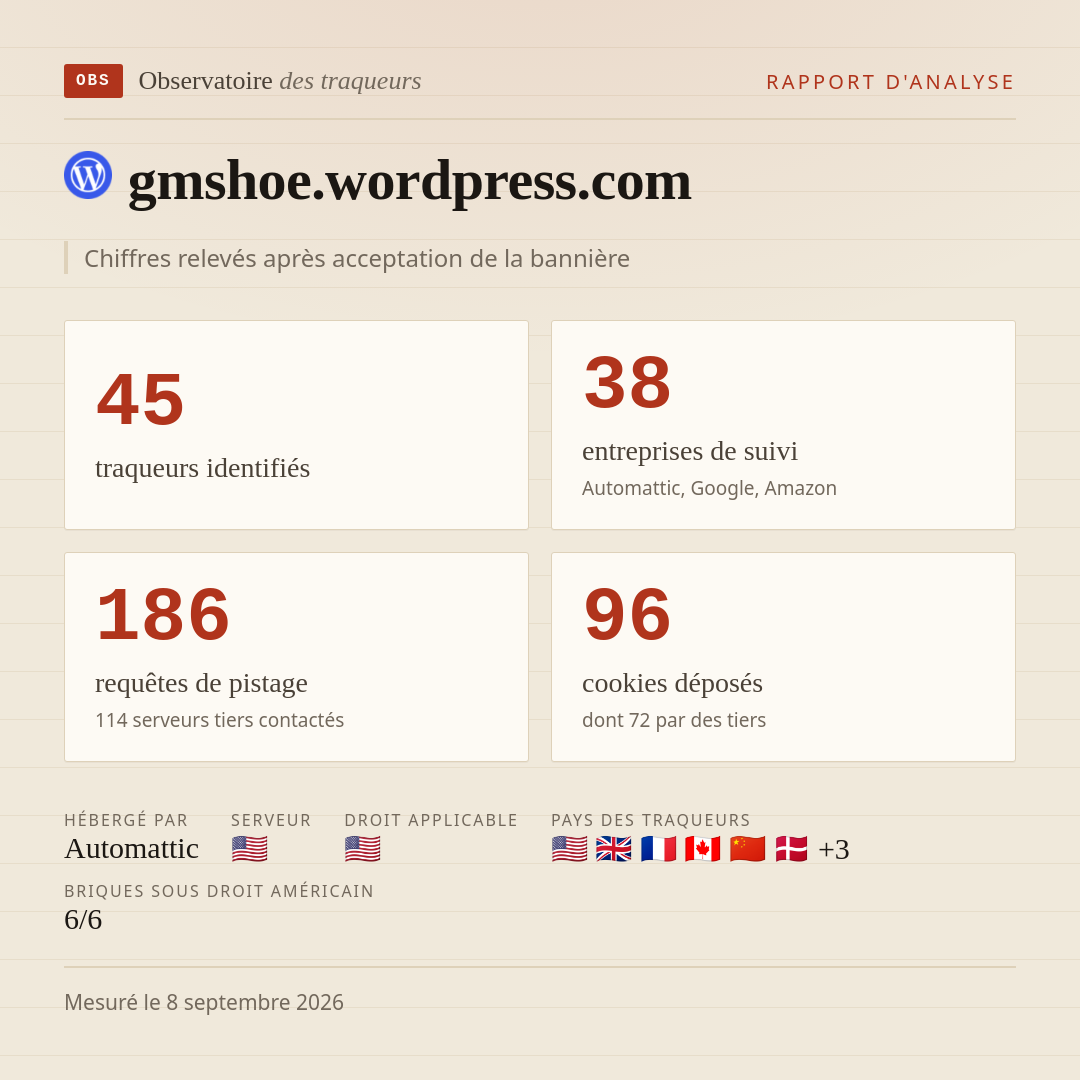 gmshoe.wordpress.com : 45 traqueurs identifiés, 38 entreprises de suivi, 186 requêtes de pistage. Chiffres relevés après acceptation de la bannière.