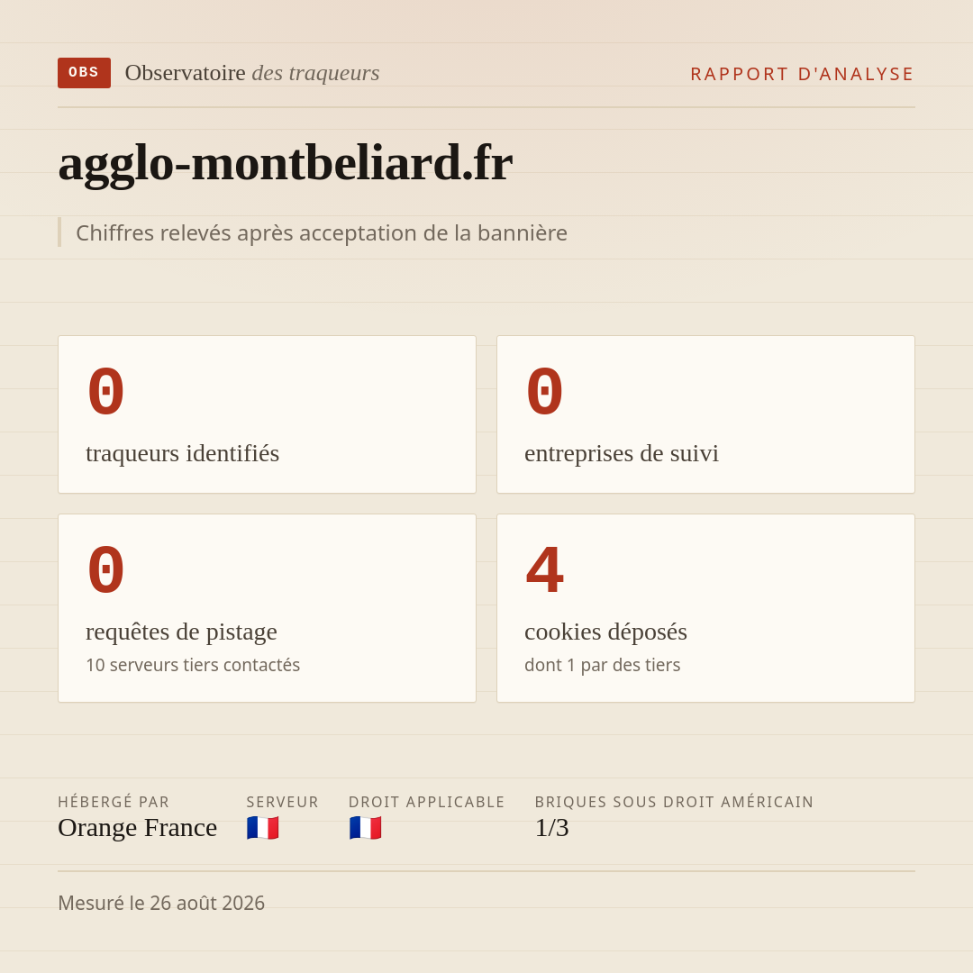 agglo-montbeliard.fr : 0 traqueurs identifiés, 0 entreprises de suivi, 0 requêtes de pistage. Chiffres relevés après acceptation de la bannière.