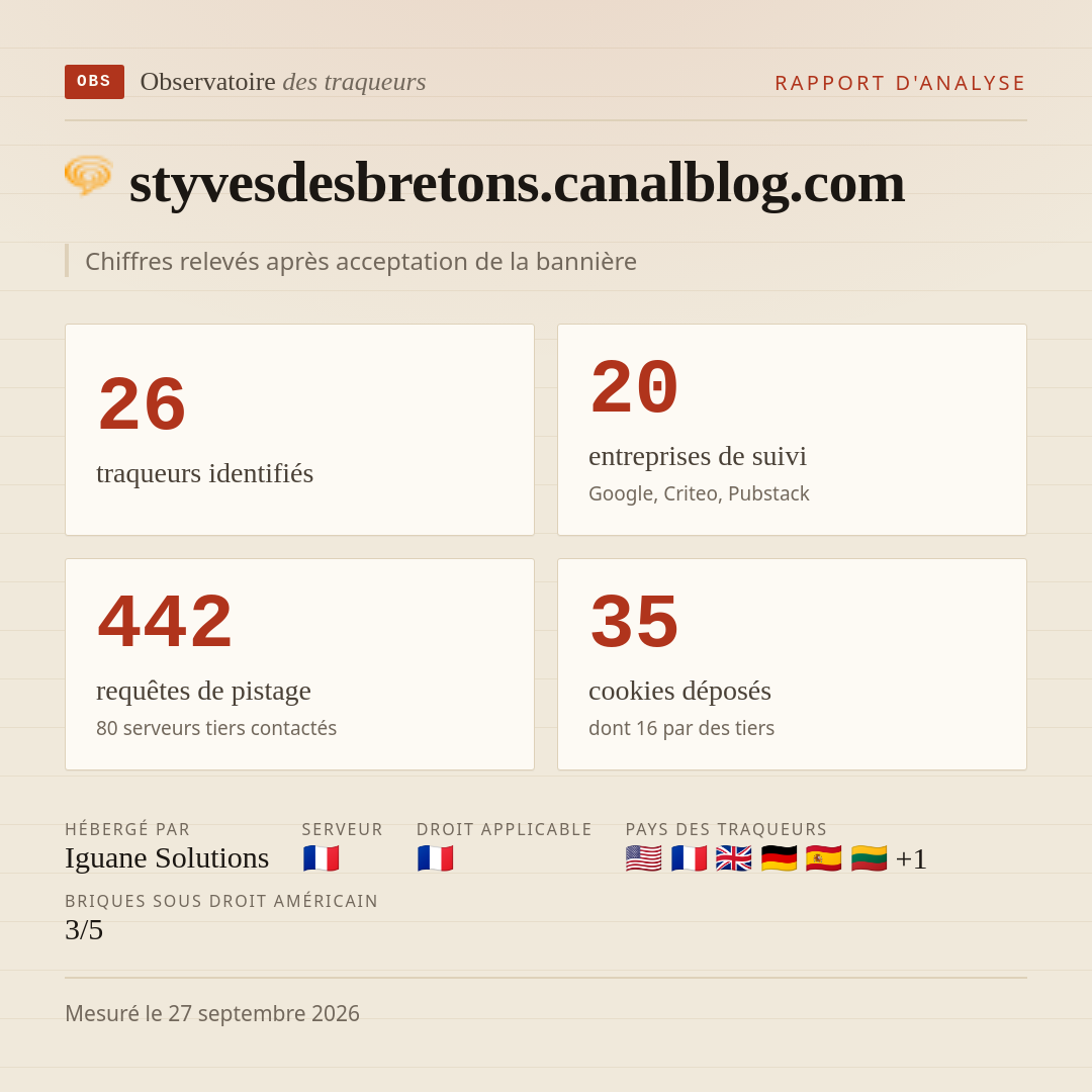 styvesdesbretons.canalblog.com : 26 traqueurs identifiés, 20 entreprises de suivi, 442 requêtes de pistage. Chiffres relevés après acceptation de la bannière.