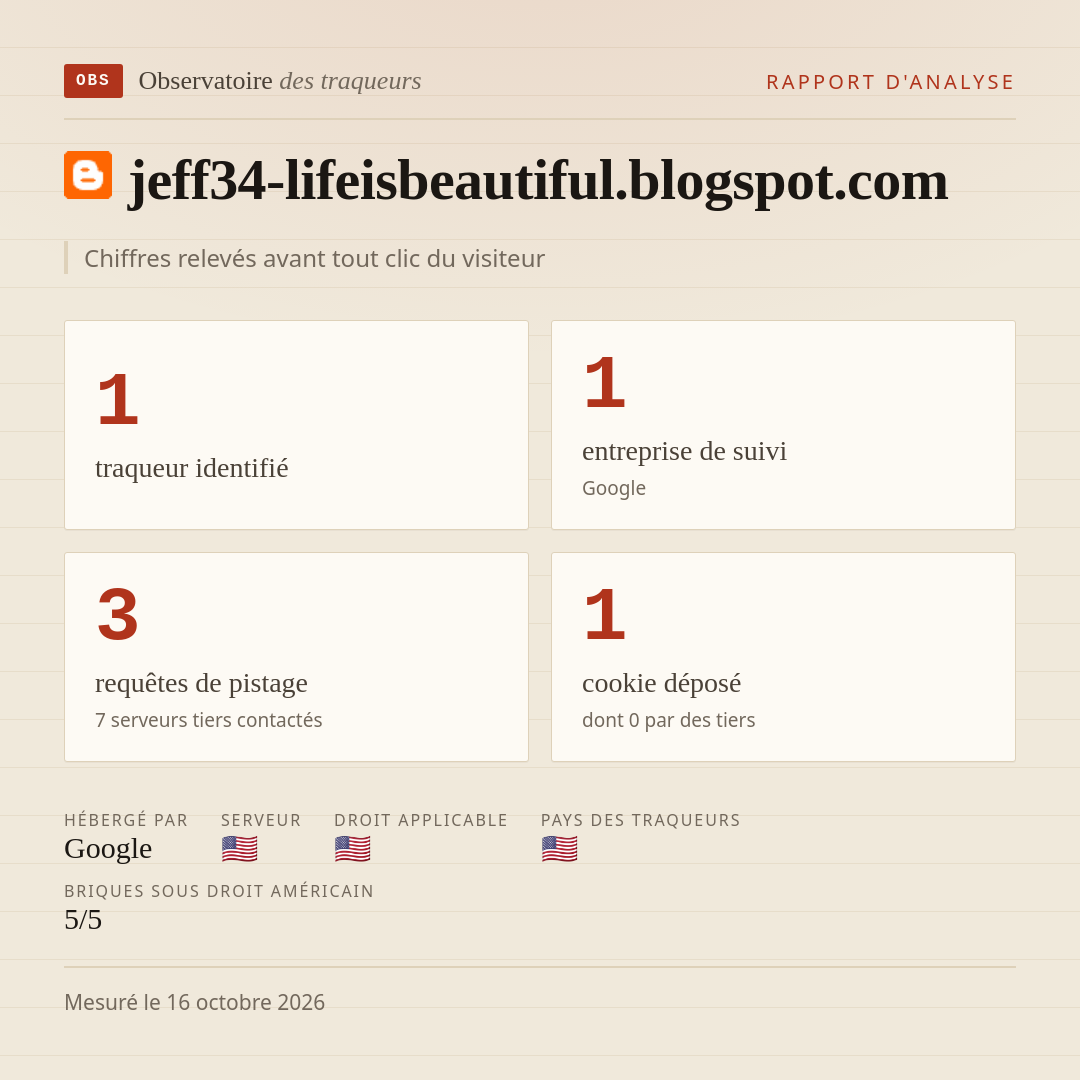 jeff34-lifeisbeautiful.blogspot.com : 1 traqueur identifié, 1 entreprise de suivi, 3 requêtes de pistage. Chiffres relevés avant tout clic du visiteur.
