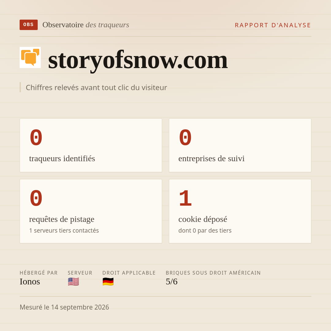 storyofsnow.com : 0 traqueurs identifiés, 0 entreprises de suivi, 0 requêtes de pistage. Chiffres relevés avant tout clic du visiteur.