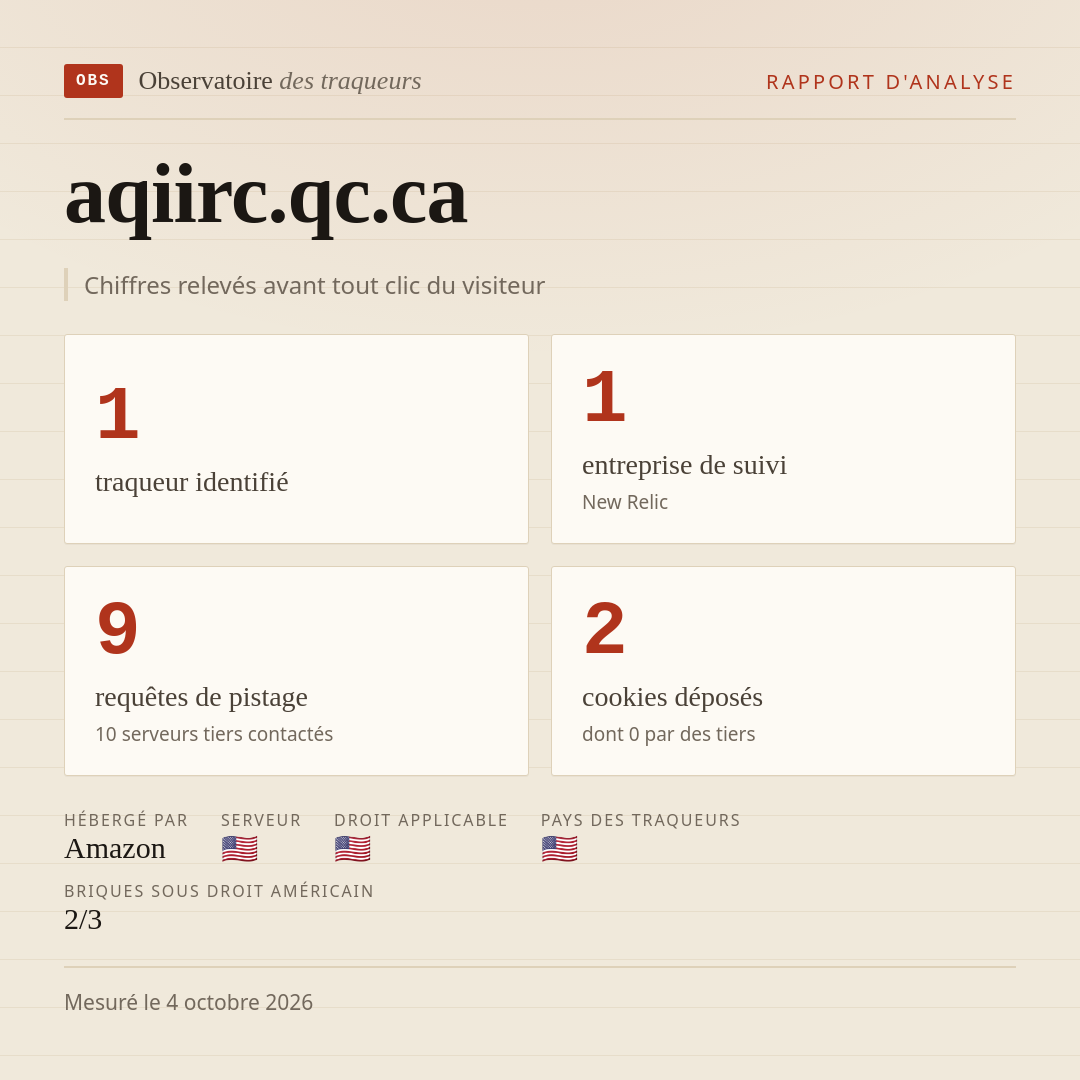 aqiirc.qc.ca : 1 traqueur identifié, 1 entreprise de suivi, 9 requêtes de pistage. Chiffres relevés avant tout clic du visiteur.