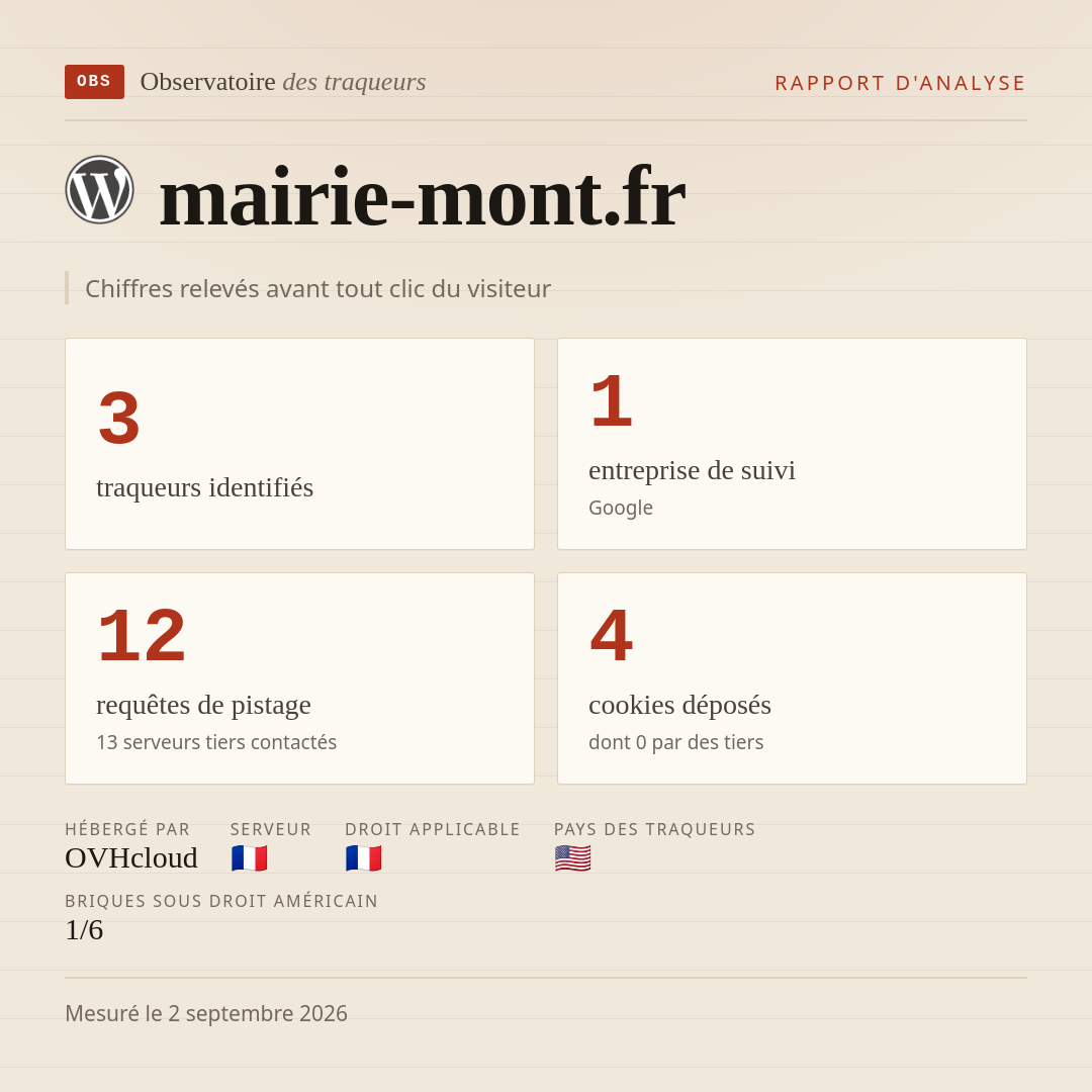 mairie-mont.fr : 3 traqueurs identifiés, 1 entreprise de suivi, 12 requêtes de pistage. Chiffres relevés avant tout clic du visiteur.