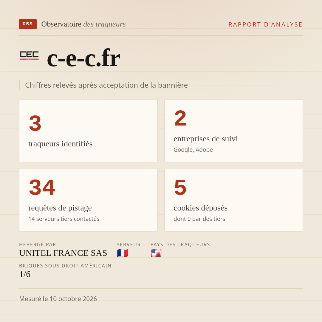 c-e-c.fr : 3 traqueurs identifiés, 2 entreprises de suivi, 34 requêtes de pistage. Chiffres relevés après acceptation de la bannière.