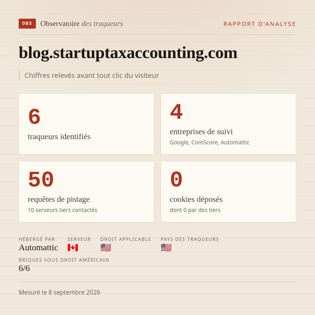 blog.startuptaxaccounting.com : 6 traqueurs identifiés, 4 entreprises de suivi, 50 requêtes de pistage. Chiffres relevés avant tout clic du visiteur.