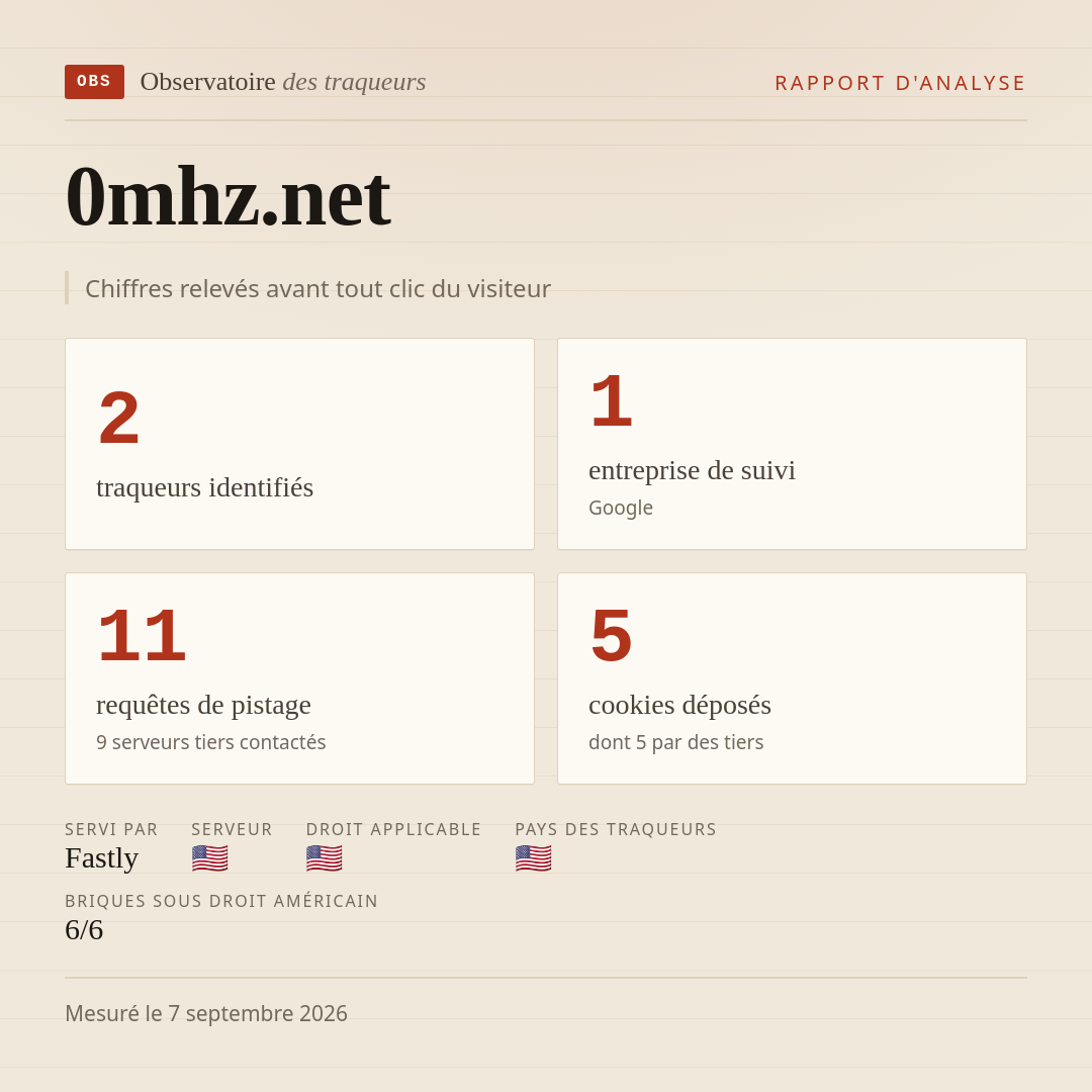 0mhz.net : 2 traqueurs identifiés, 1 entreprise de suivi, 11 requêtes de pistage. Chiffres relevés avant tout clic du visiteur.