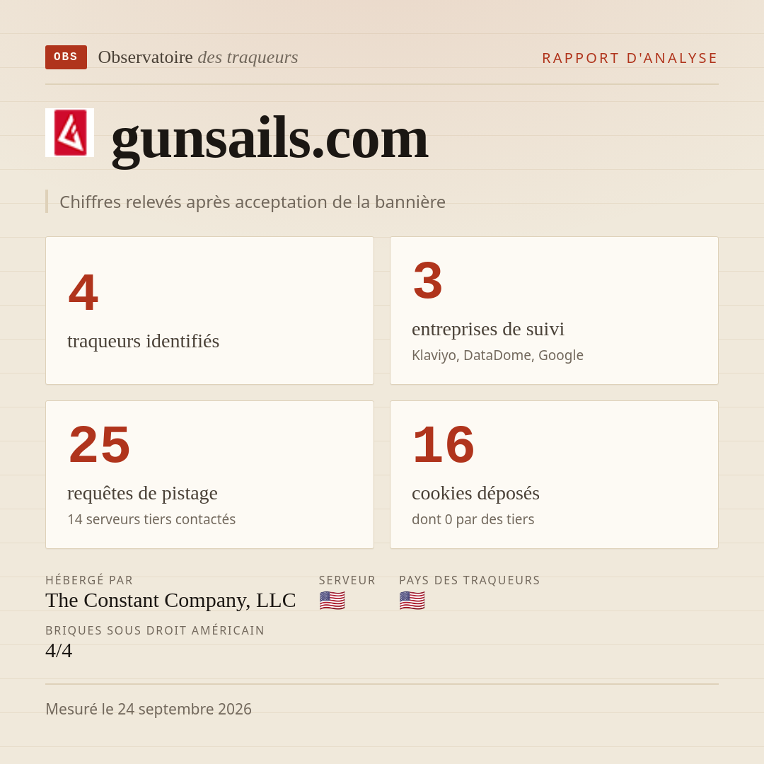 gunsails.com : 4 traqueurs identifiés, 3 entreprises de suivi, 25 requêtes de pistage. Chiffres relevés après acceptation de la bannière.