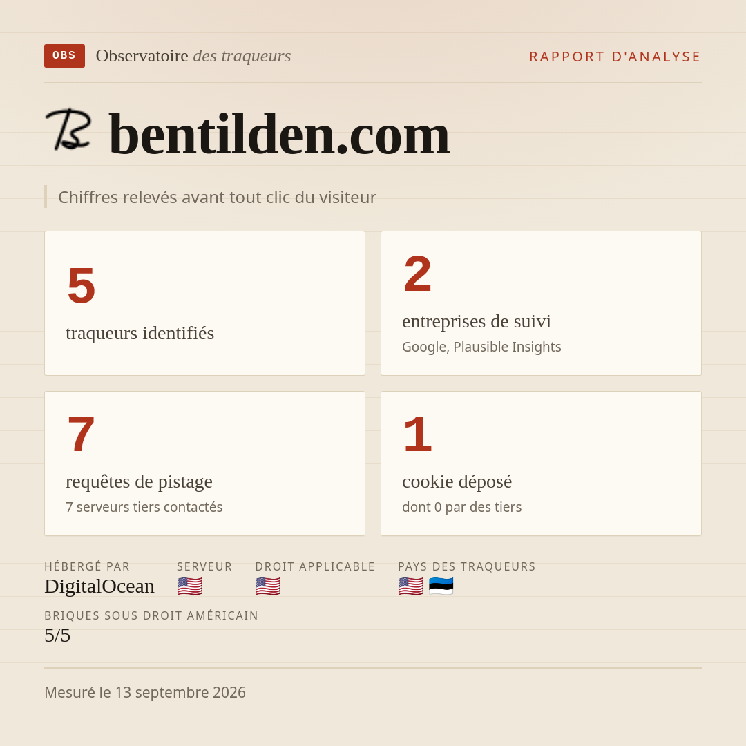 bentilden.com : 5 traqueurs identifiés, 2 entreprises de suivi, 7 requêtes de pistage. Chiffres relevés avant tout clic du visiteur.