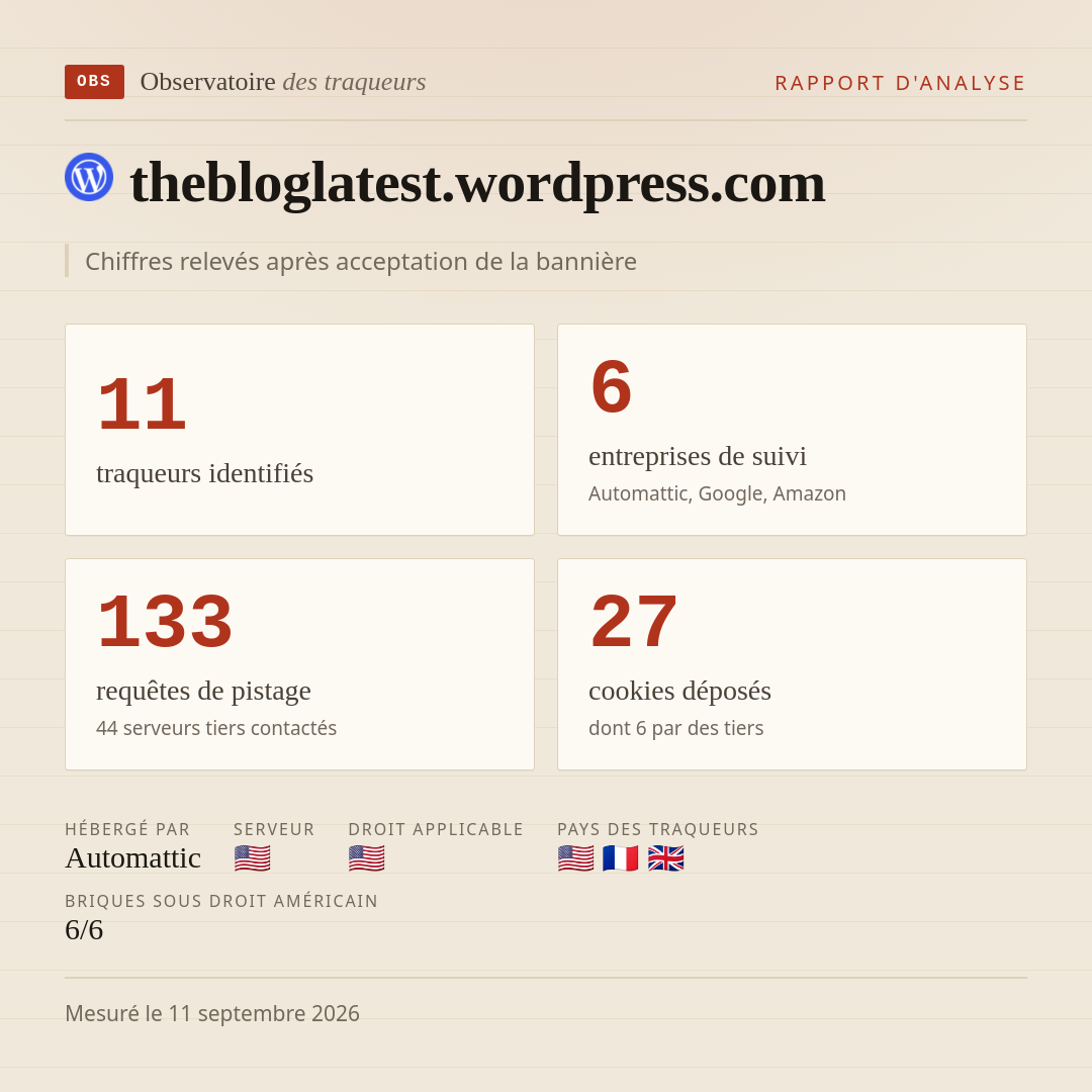 thebloglatest.wordpress.com : 11 traqueurs identifiés, 6 entreprises de suivi, 133 requêtes de pistage. Chiffres relevés après acceptation de la bannière.
