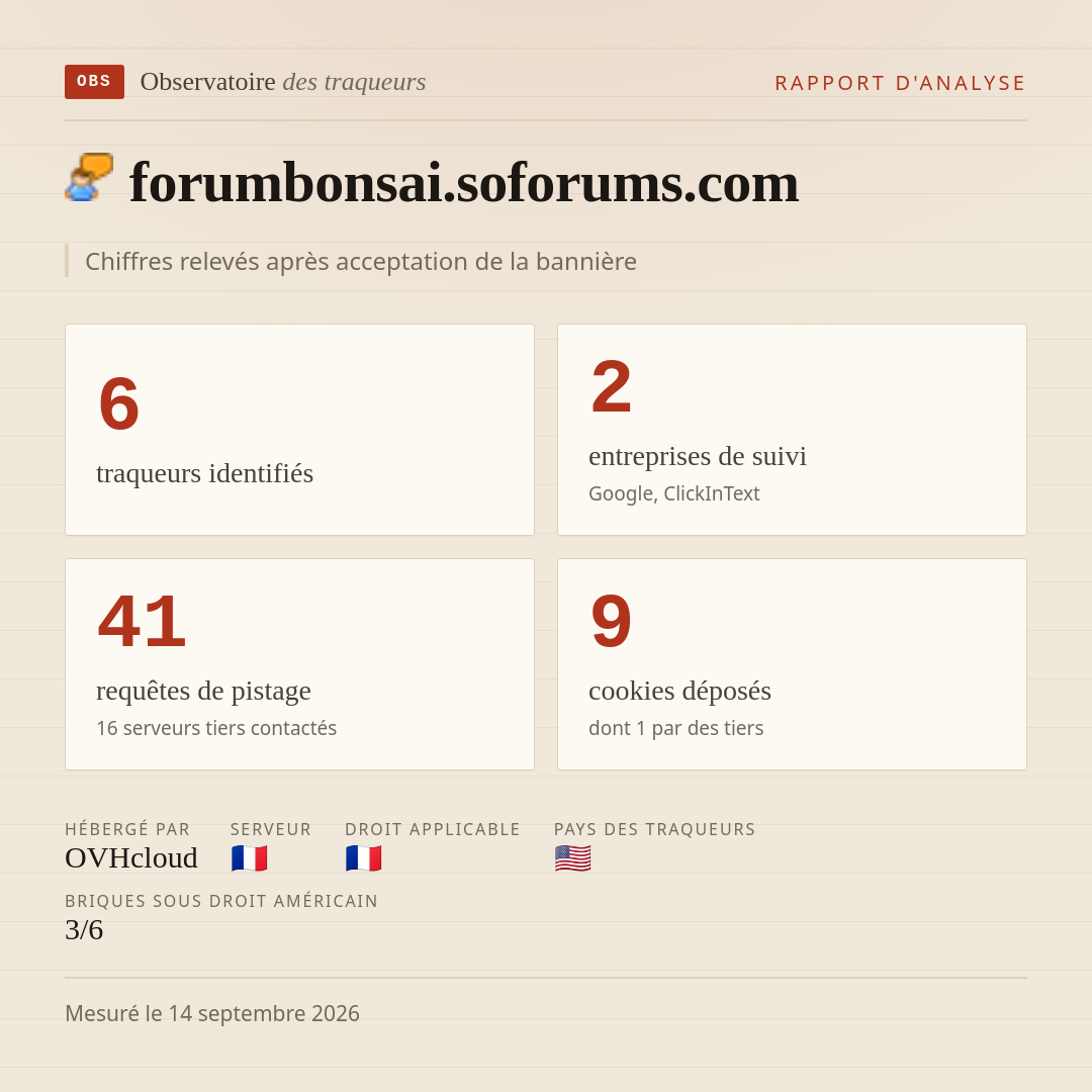 forumbonsai.soforums.com : 6 traqueurs identifiés, 2 entreprises de suivi, 41 requêtes de pistage. Chiffres relevés après acceptation de la bannière.