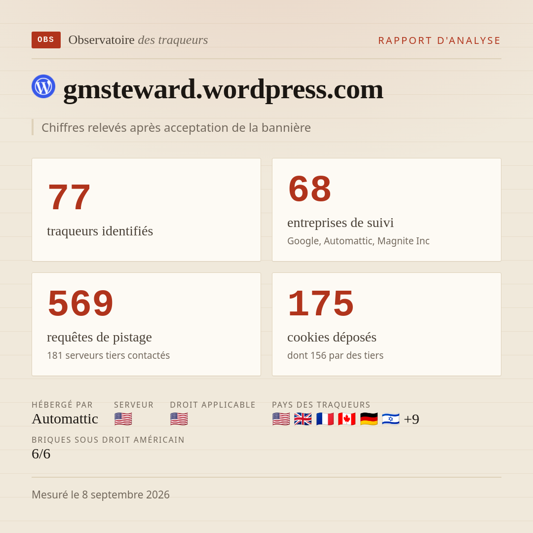 gmsteward.wordpress.com : 77 traqueurs identifiés, 68 entreprises de suivi, 569 requêtes de pistage. Chiffres relevés après acceptation de la bannière.