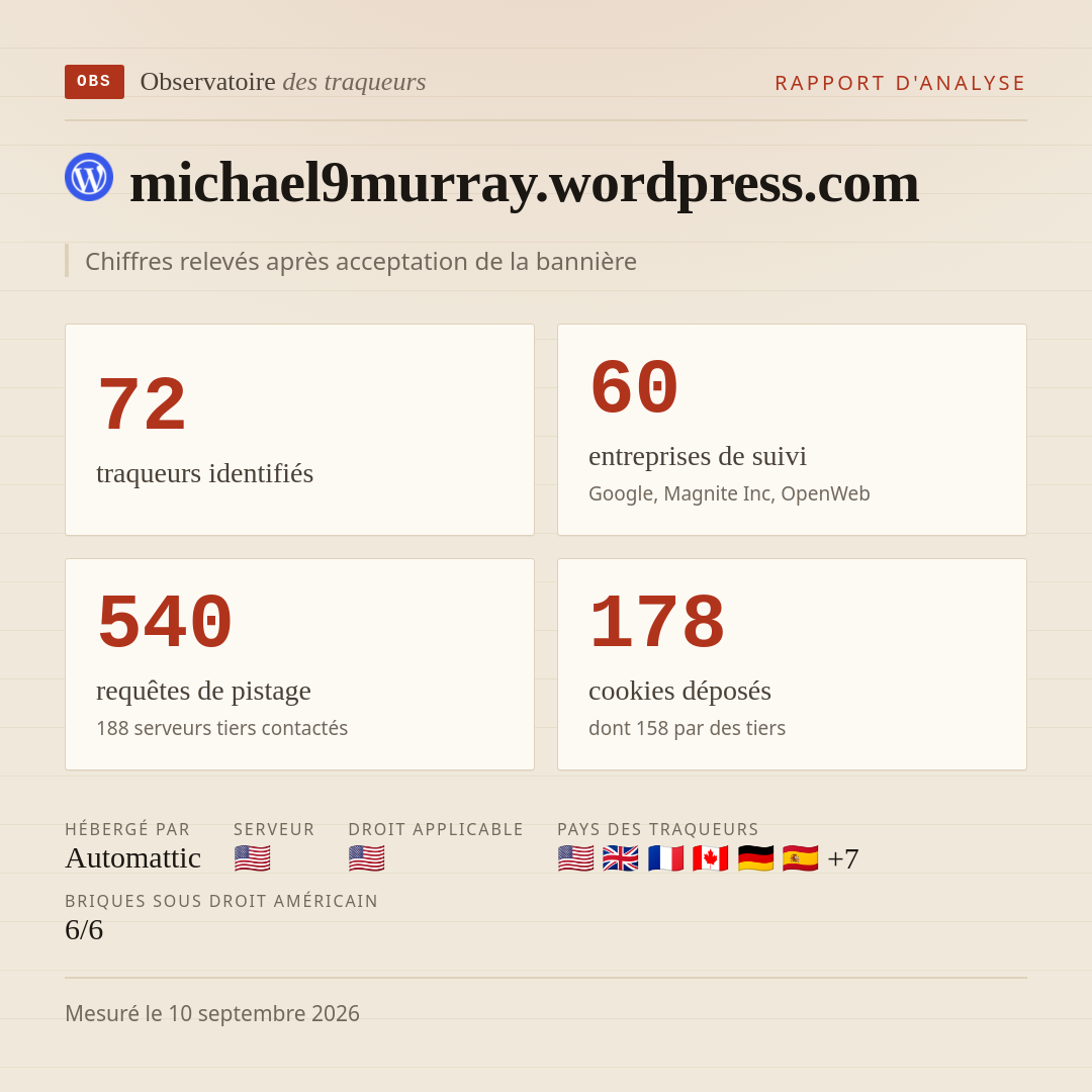 michael9murray.wordpress.com : 72 traqueurs identifiés, 60 entreprises de suivi, 540 requêtes de pistage. Chiffres relevés après acceptation de la bannière.