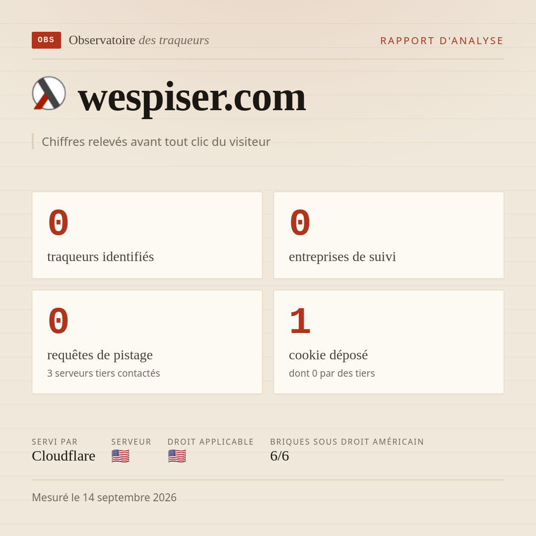 wespiser.com : 0 traqueurs identifiés, 0 entreprises de suivi, 0 requêtes de pistage. Chiffres relevés avant tout clic du visiteur.