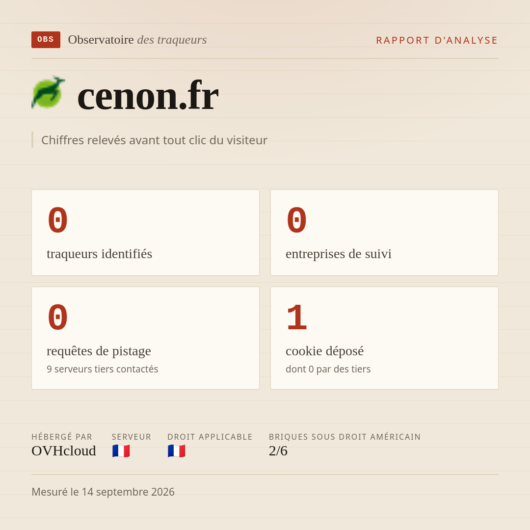 cenon.fr : 0 traqueurs identifiés, 0 entreprises de suivi, 0 requêtes de pistage. Chiffres relevés avant tout clic du visiteur.