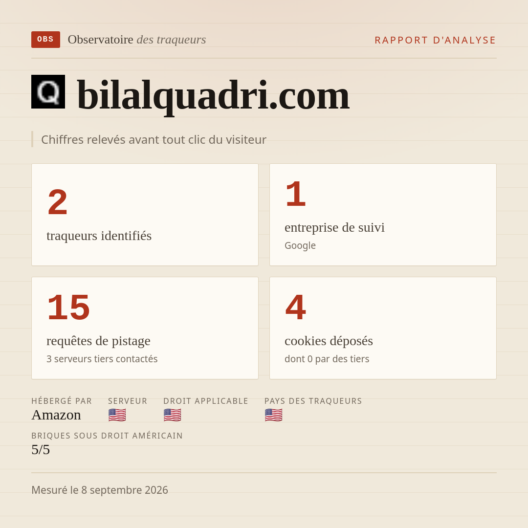 bilalquadri.com : 2 traqueurs identifiés, 1 entreprise de suivi, 15 requêtes de pistage. Chiffres relevés avant tout clic du visiteur.