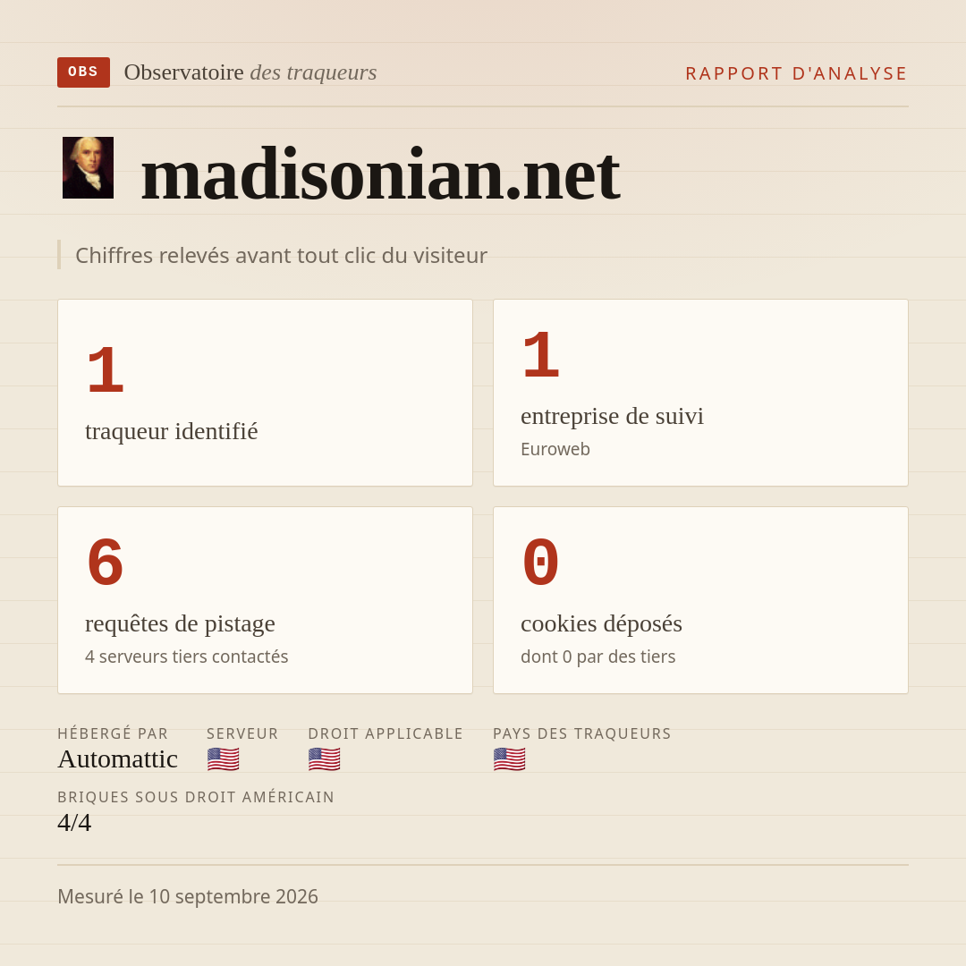 madisonian.net : 1 traqueur identifié, 1 entreprise de suivi, 6 requêtes de pistage. Chiffres relevés avant tout clic du visiteur.
