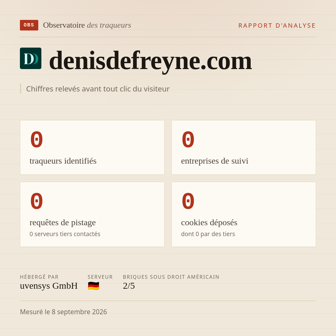 denisdefreyne.com : 0 traqueurs identifiés, 0 entreprises de suivi, 0 requêtes de pistage. Chiffres relevés avant tout clic du visiteur.