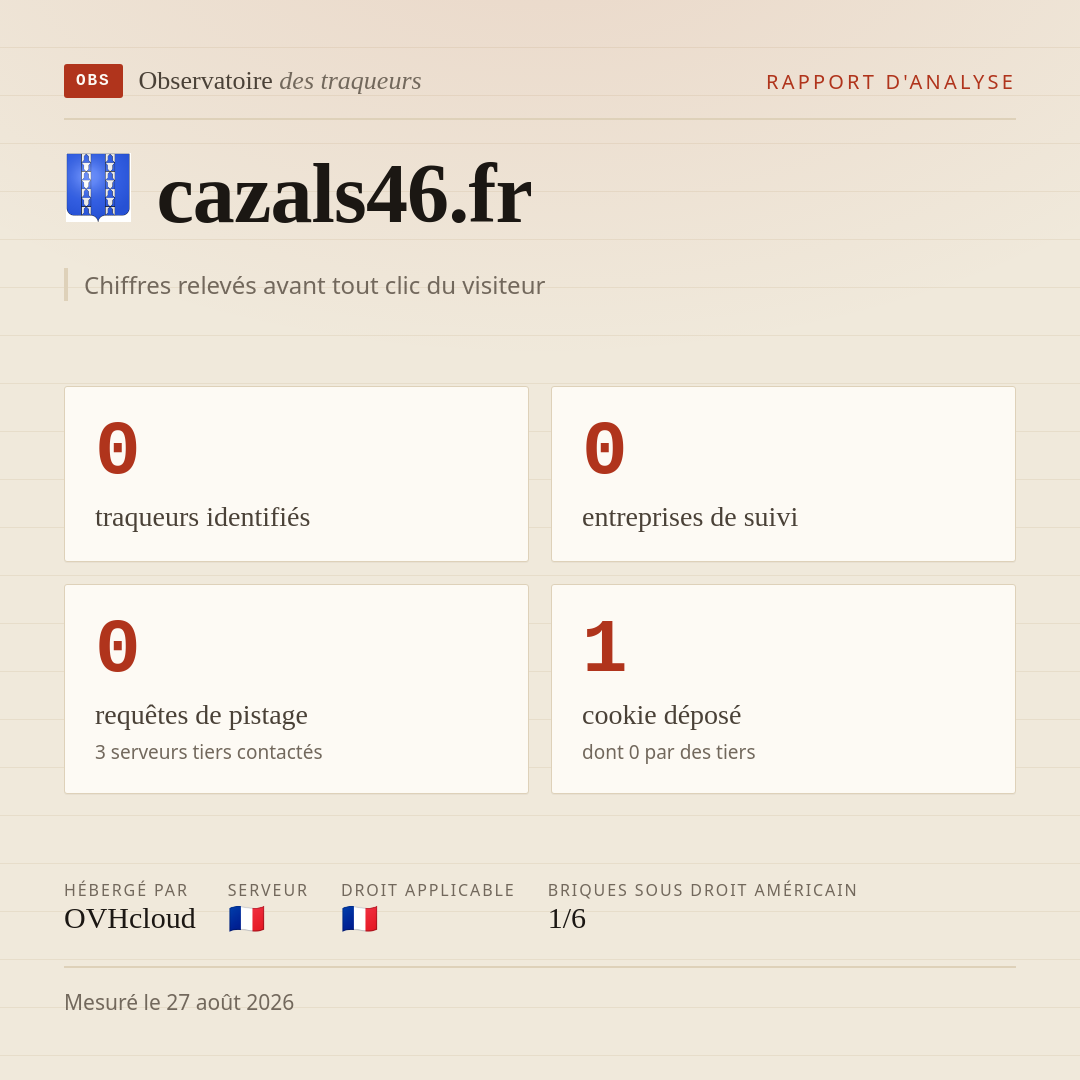cazals46.fr : 0 traqueurs identifiés, 0 entreprises de suivi, 0 requêtes de pistage. Chiffres relevés avant tout clic du visiteur.
