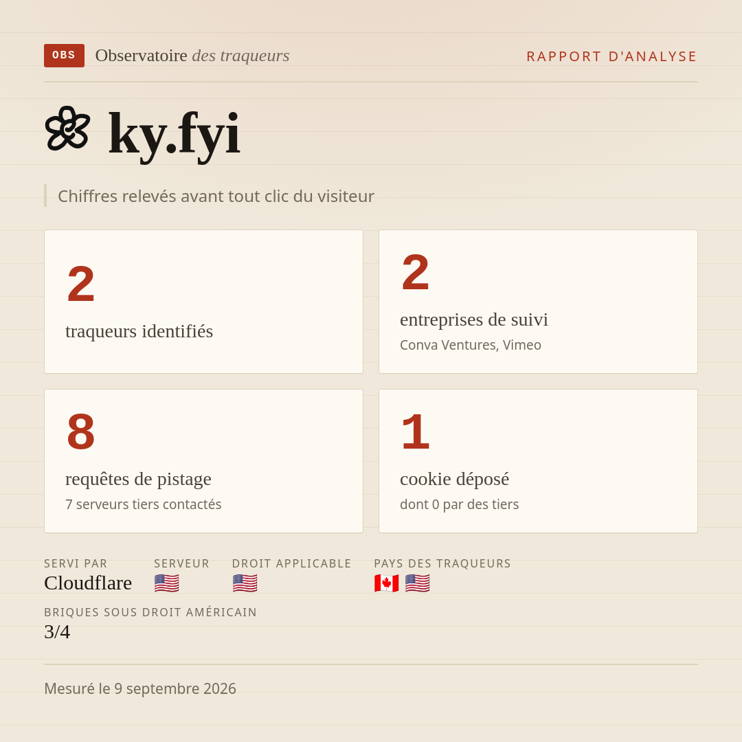 ky.fyi : 2 traqueurs identifiés, 2 entreprises de suivi, 8 requêtes de pistage. Chiffres relevés avant tout clic du visiteur.