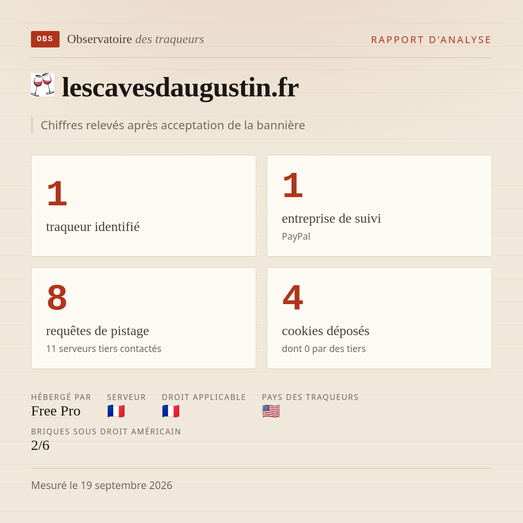 lescavesdaugustin.fr : 1 traqueur identifié, 1 entreprise de suivi, 8 requêtes de pistage. Chiffres relevés après acceptation de la bannière.