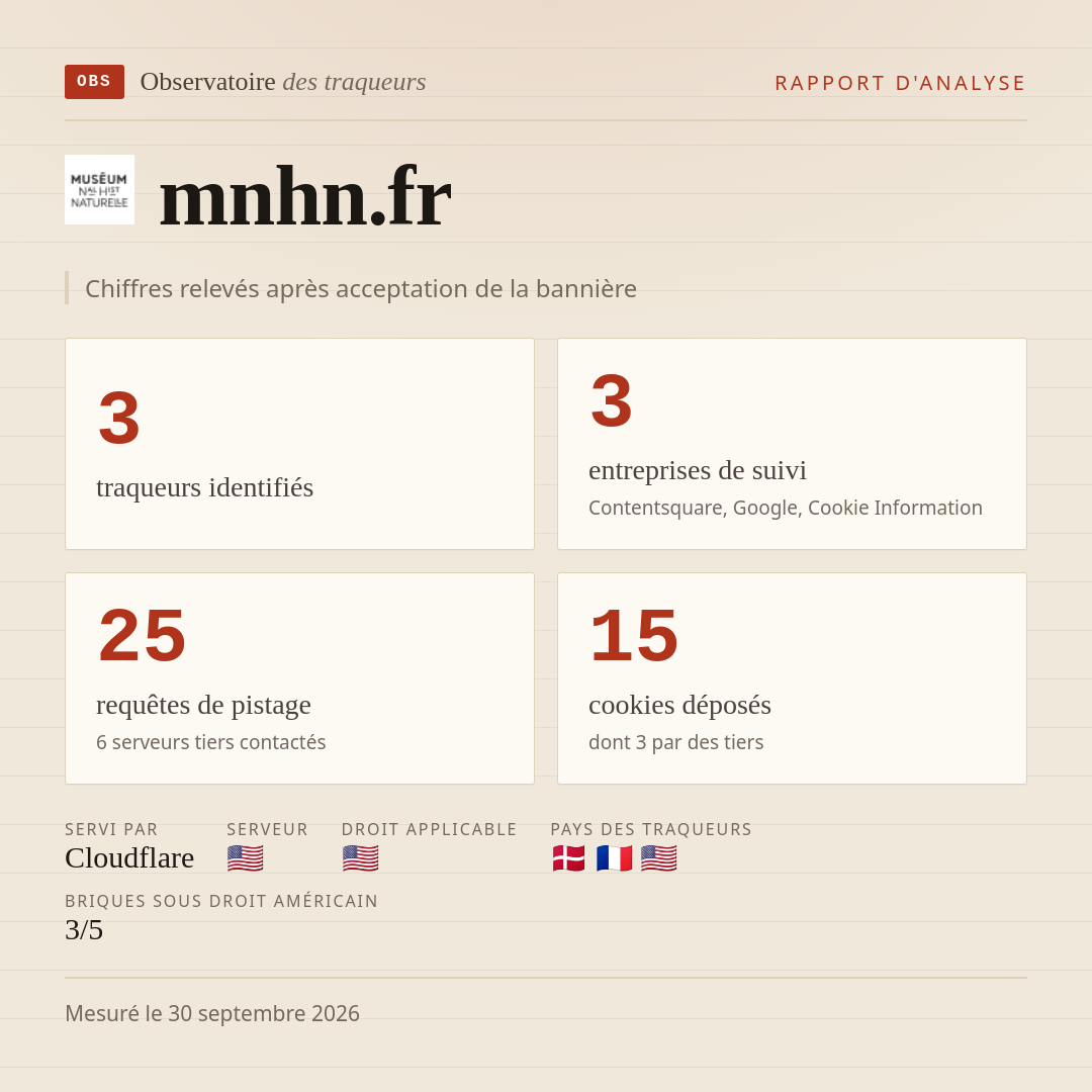 mnhn.fr : 3 traqueurs identifiés, 3 entreprises de suivi, 25 requêtes de pistage. Chiffres relevés après acceptation de la bannière.